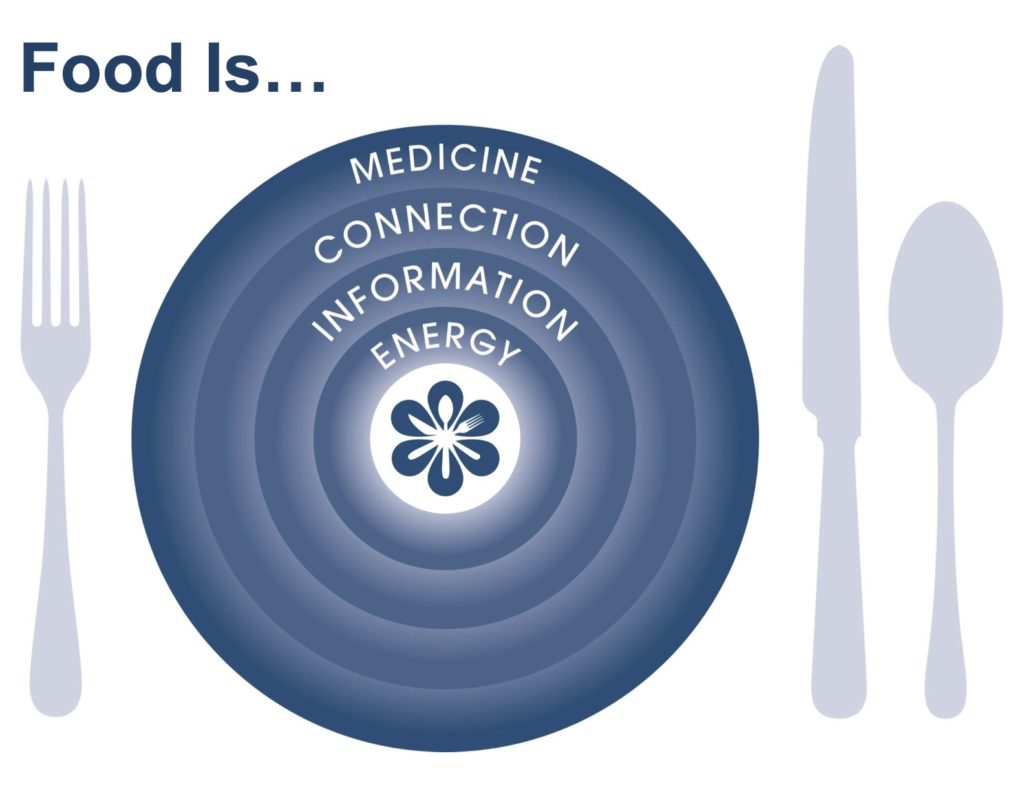 food is energy, information, connection and medicine
