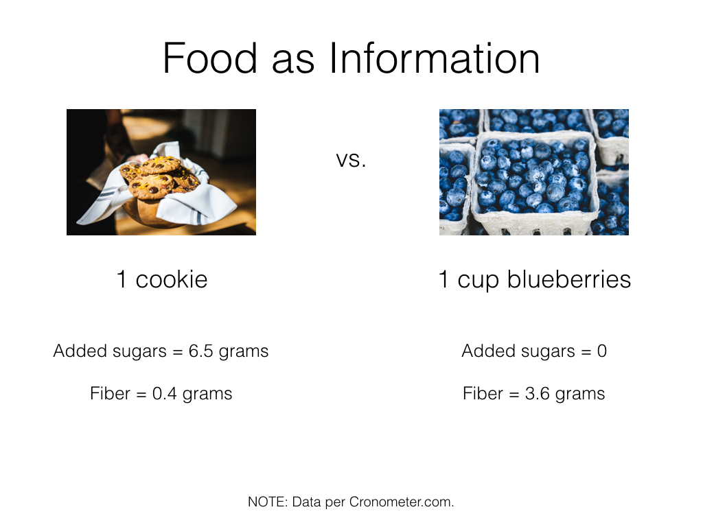Food as information example.  1 chocolate chip cookie vs 1 cup blueberries